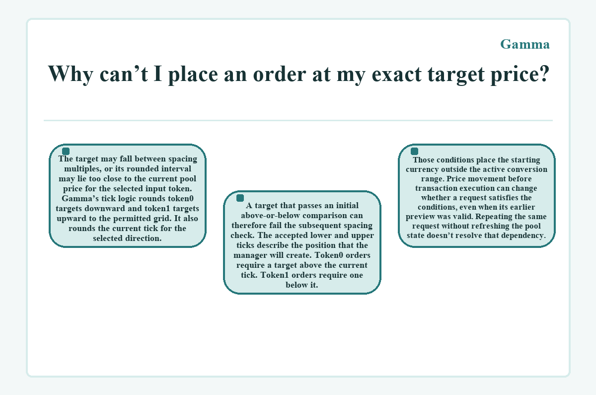 Graphic: Gamma: Why can’t I place an order at my exact target price?